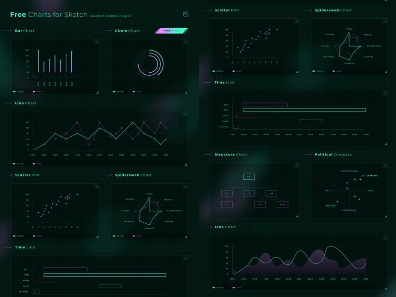 Dark Charts Set - Free Sketch Resource | Sketch Elements