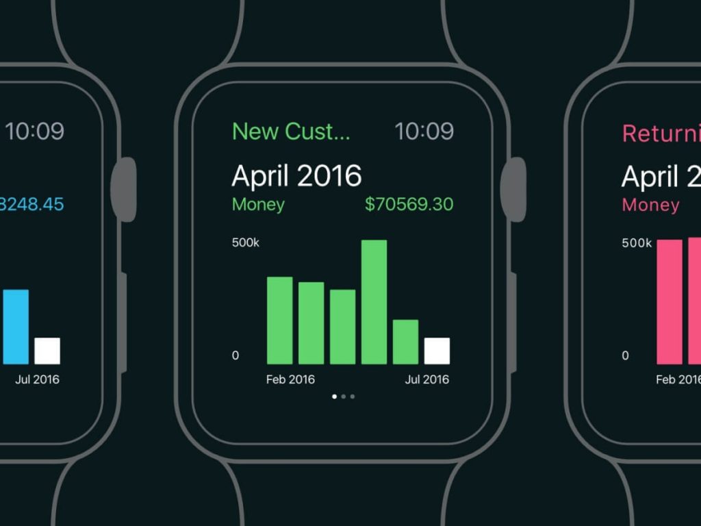 Apple Watch Analytics for Sketch