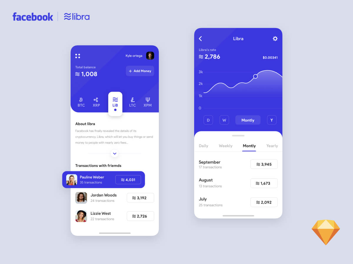 Facebook Cryptocurrency App for Sketch