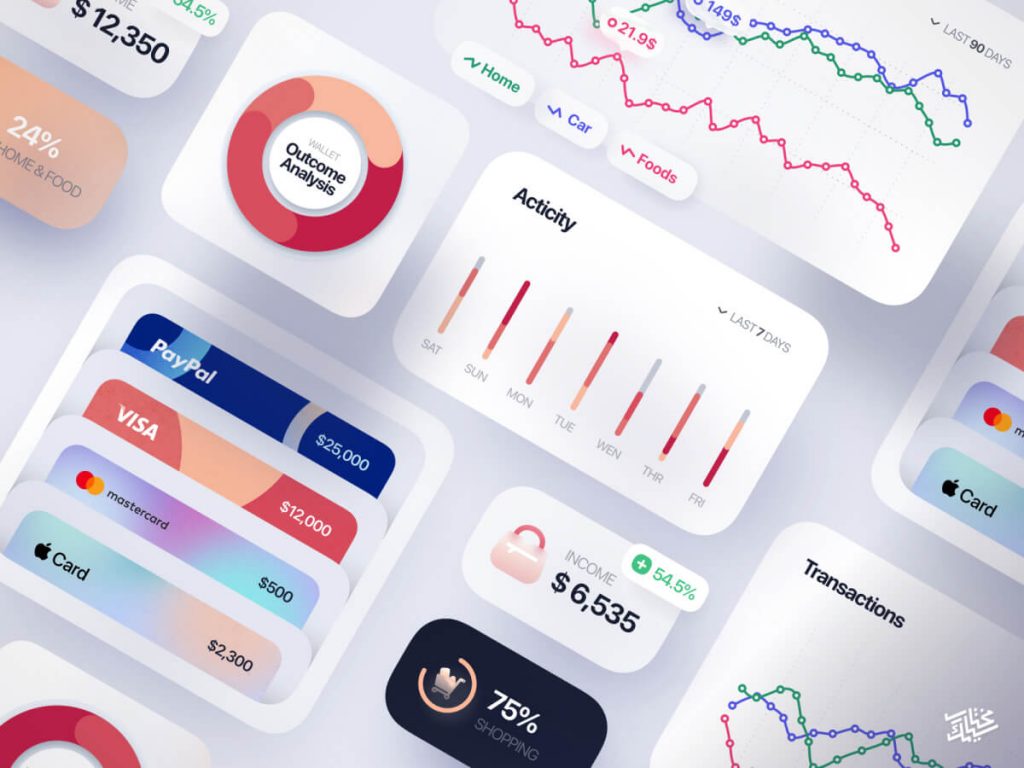 Finance Interface Elements for Sketch