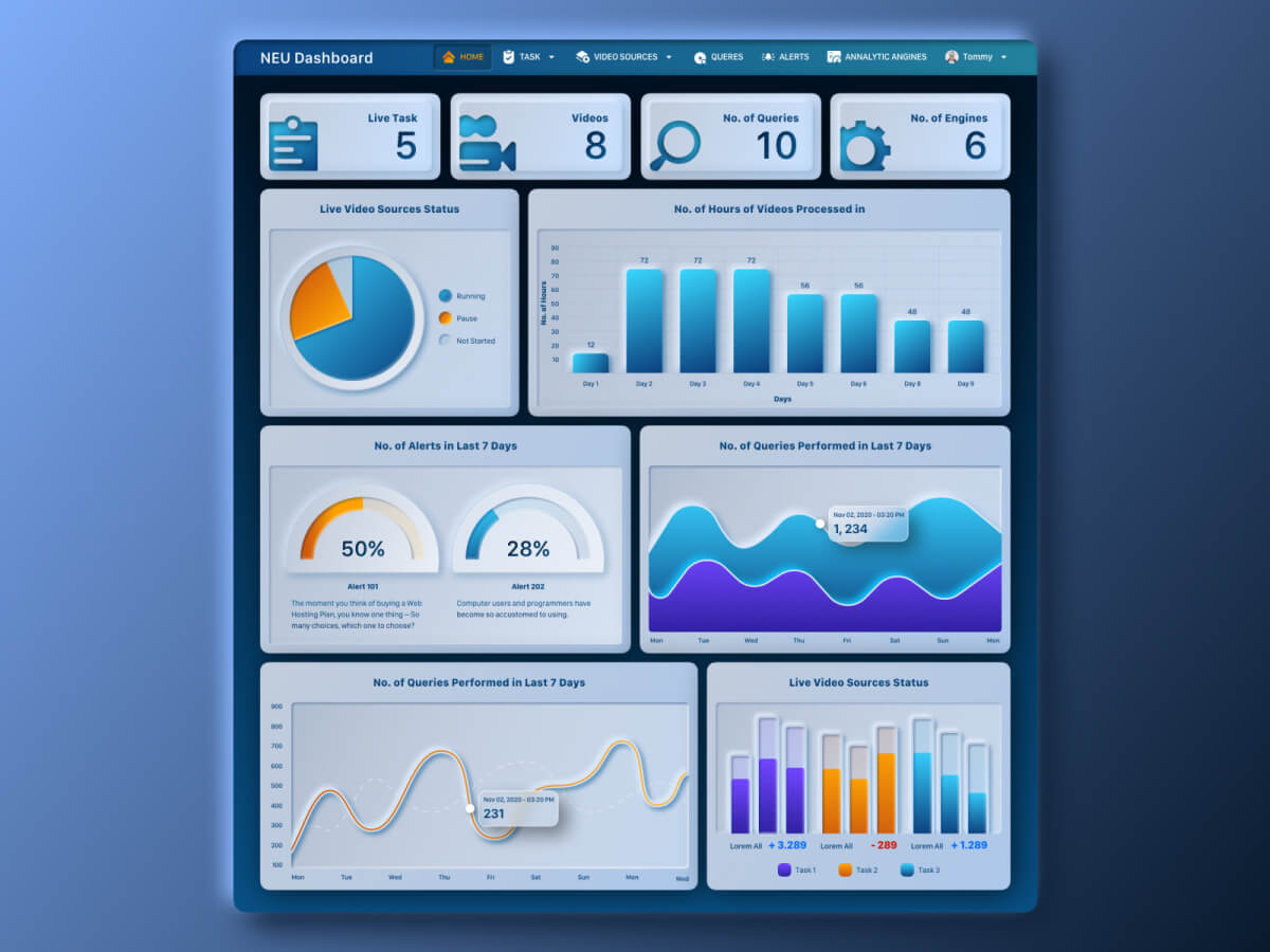 Neumorphism Dashboard for Sketch