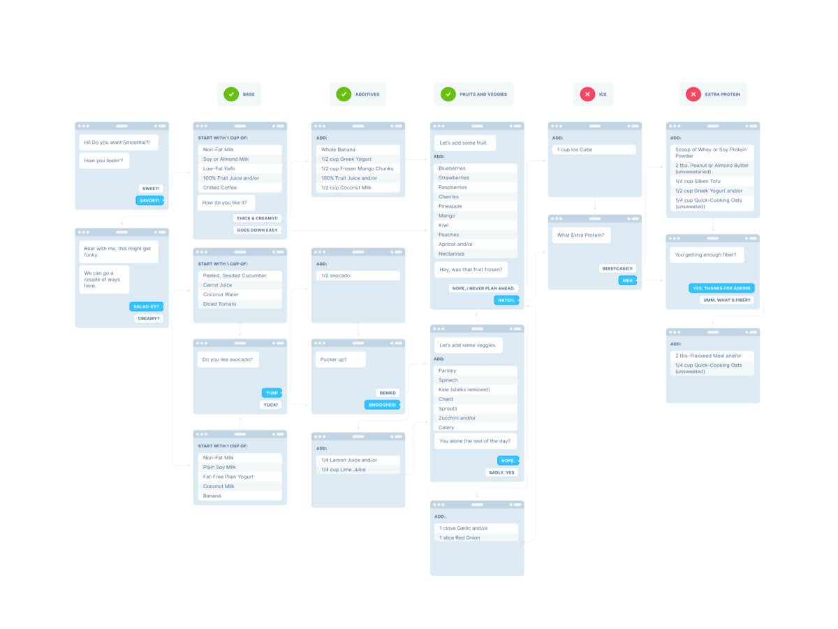 UX Flow Library for Sketch