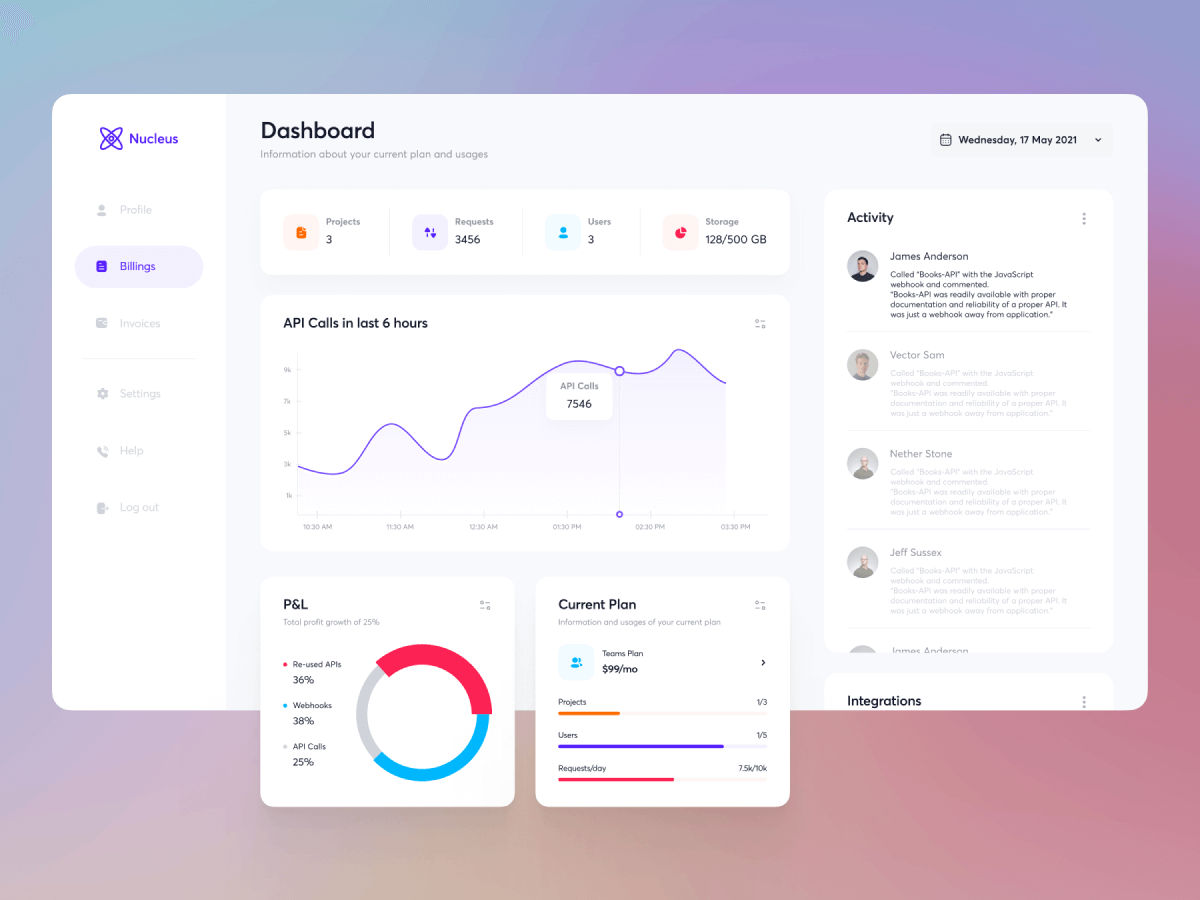 CRM Dashboard UI Kit Sketch App